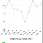 screenshot PlantVillage cropskenya science