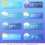 weather forecast
